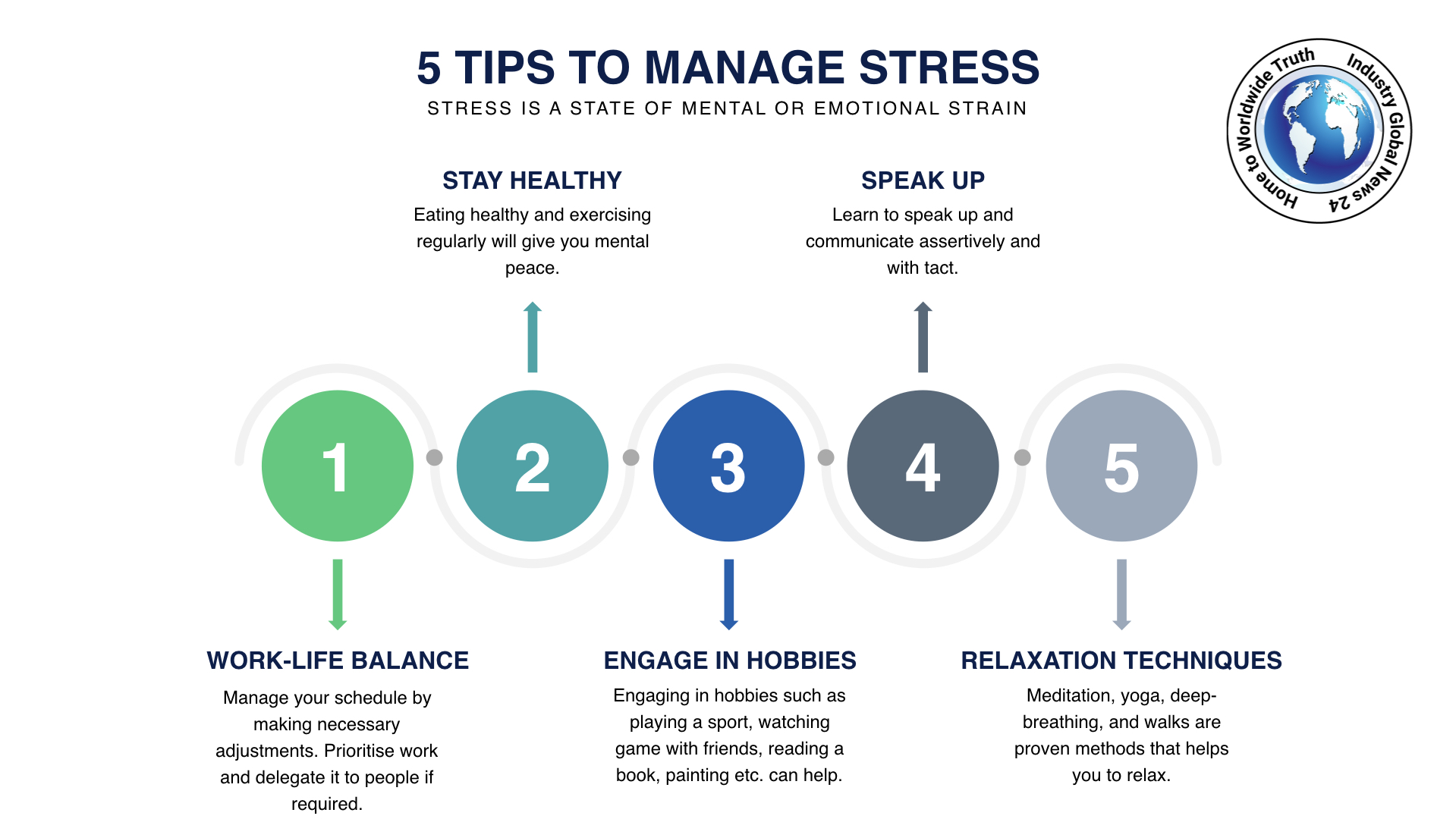 5 TIPS TO MANAGE STRESS